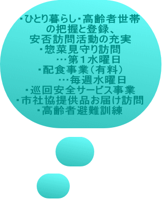 ・ひとり暮らし・高齢者世帯 の把握と登録、 安否訪問活動の充実 ・惣菜見守り訪問 　　…第１水曜日 ・配食事業（有料） 　　　…毎週水曜日 ・巡回安全サービス事業 ・市社協提供品お届け訪問 ・高齢者避難訓練