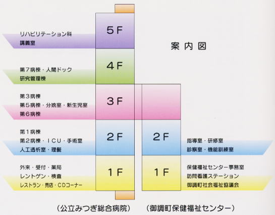 案内図