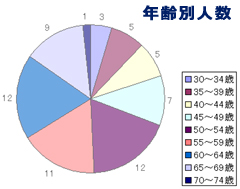 Nʐl